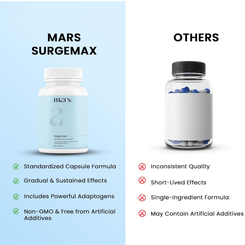 Mars Surgemax Natural Capsules